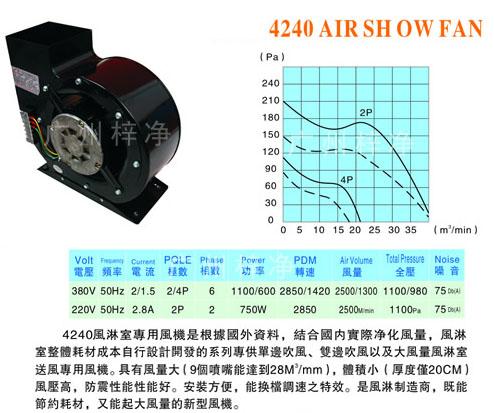 風淋室風機噪音 風淋室風機噪音