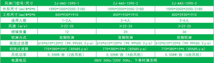 雙邊放風機的標準風淋門尺寸